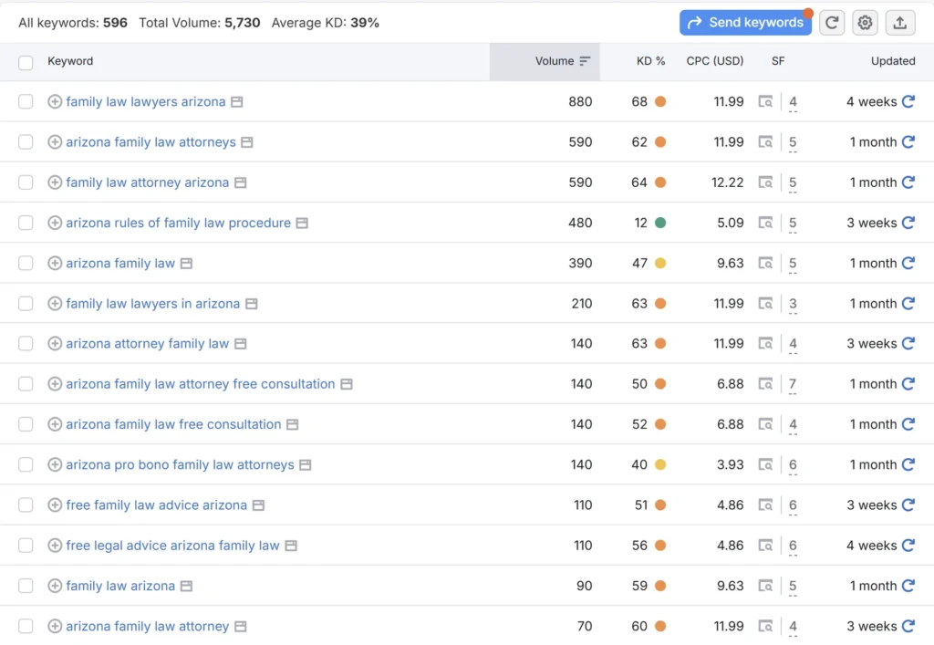 Law Firm Local SEO Search Examples