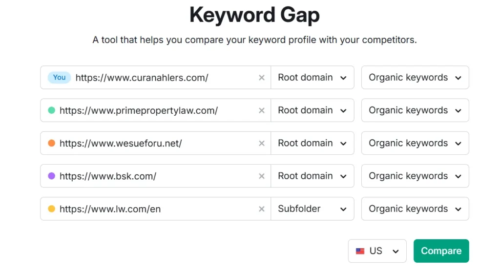 Law Firm Market Analysis