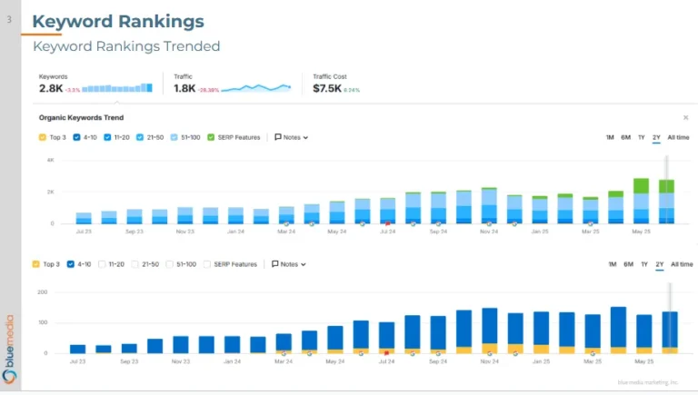 Law Firm SEO Reporting