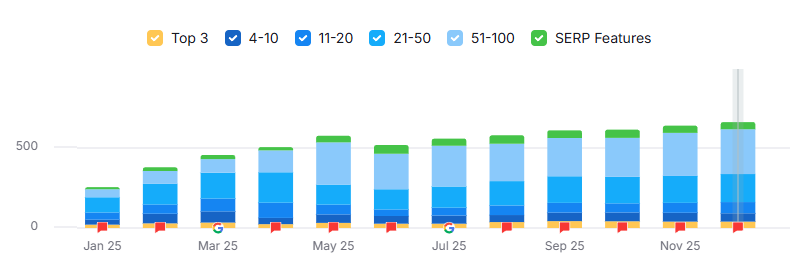 SEO for Small Law Firm Keyword Results