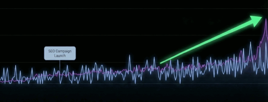 Small Law Firm SEO - Analytics Results