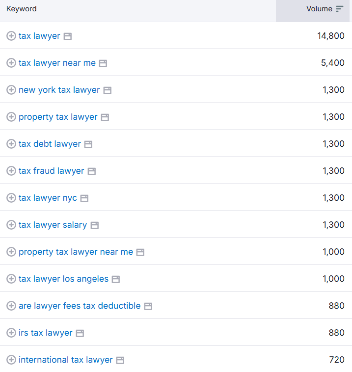 SEO keyword analysis for tax law firm