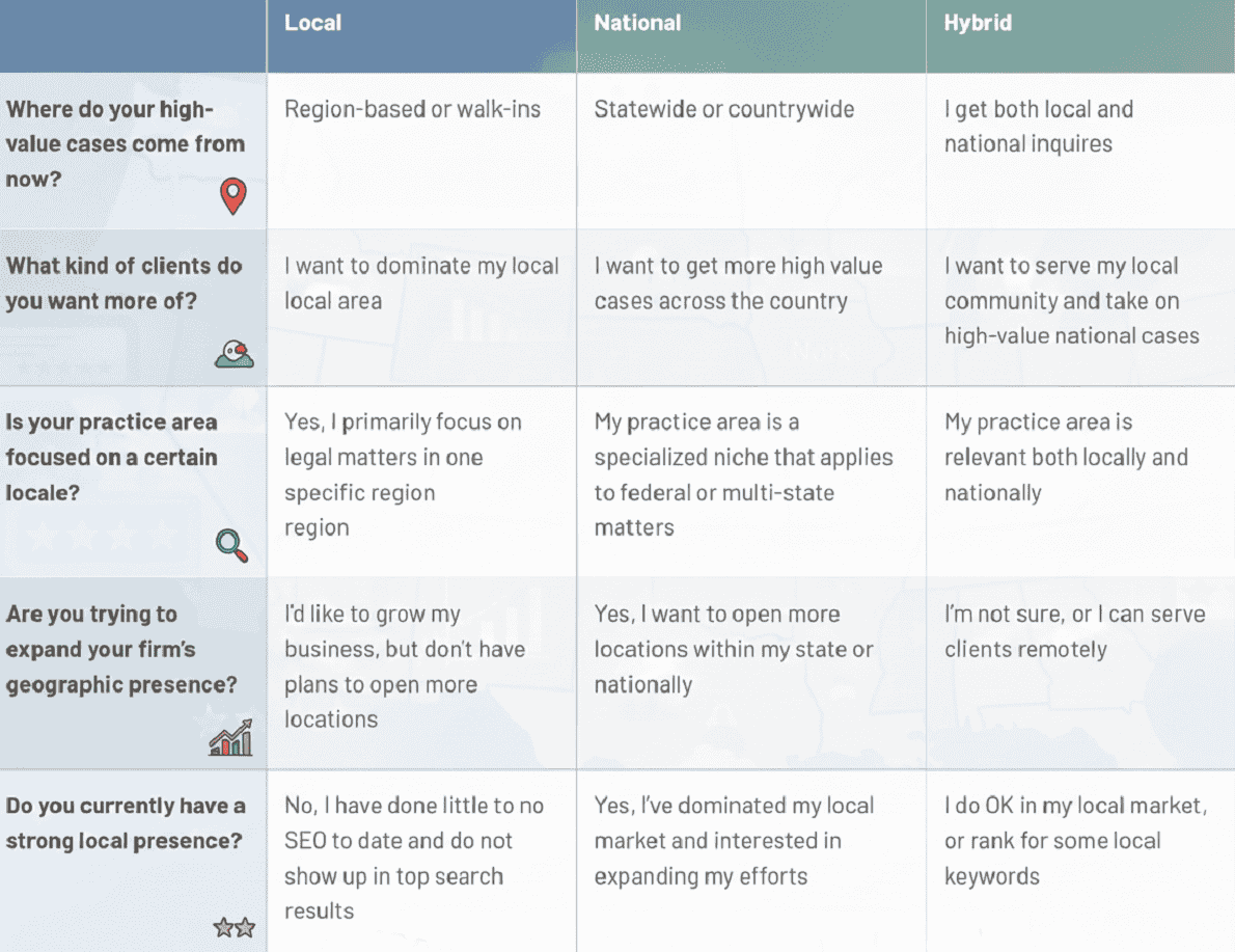 Local, Hybrid, or National SEO Checklist 