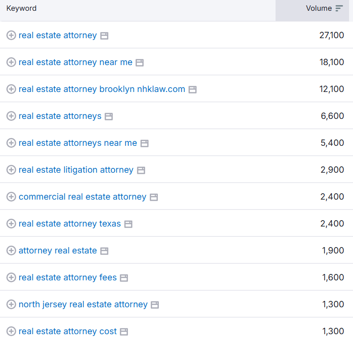 SEO keywords research for real estate law firm