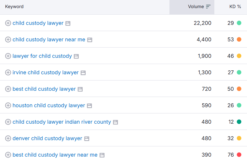 Keywords for SEO for Child Custody Lawyer