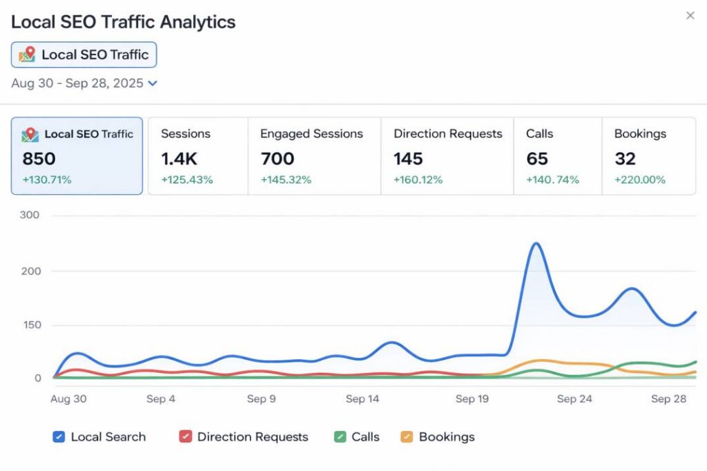 Personal Injury Law Firm SEO