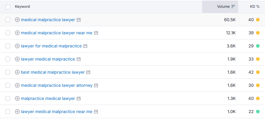 Medical Malpractice Lawyer Keywords