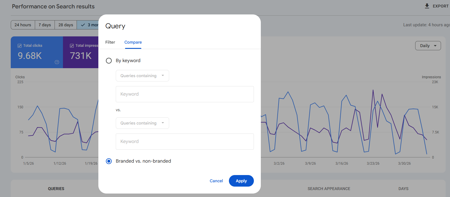Branded clicks vs non-branded clicks analysis