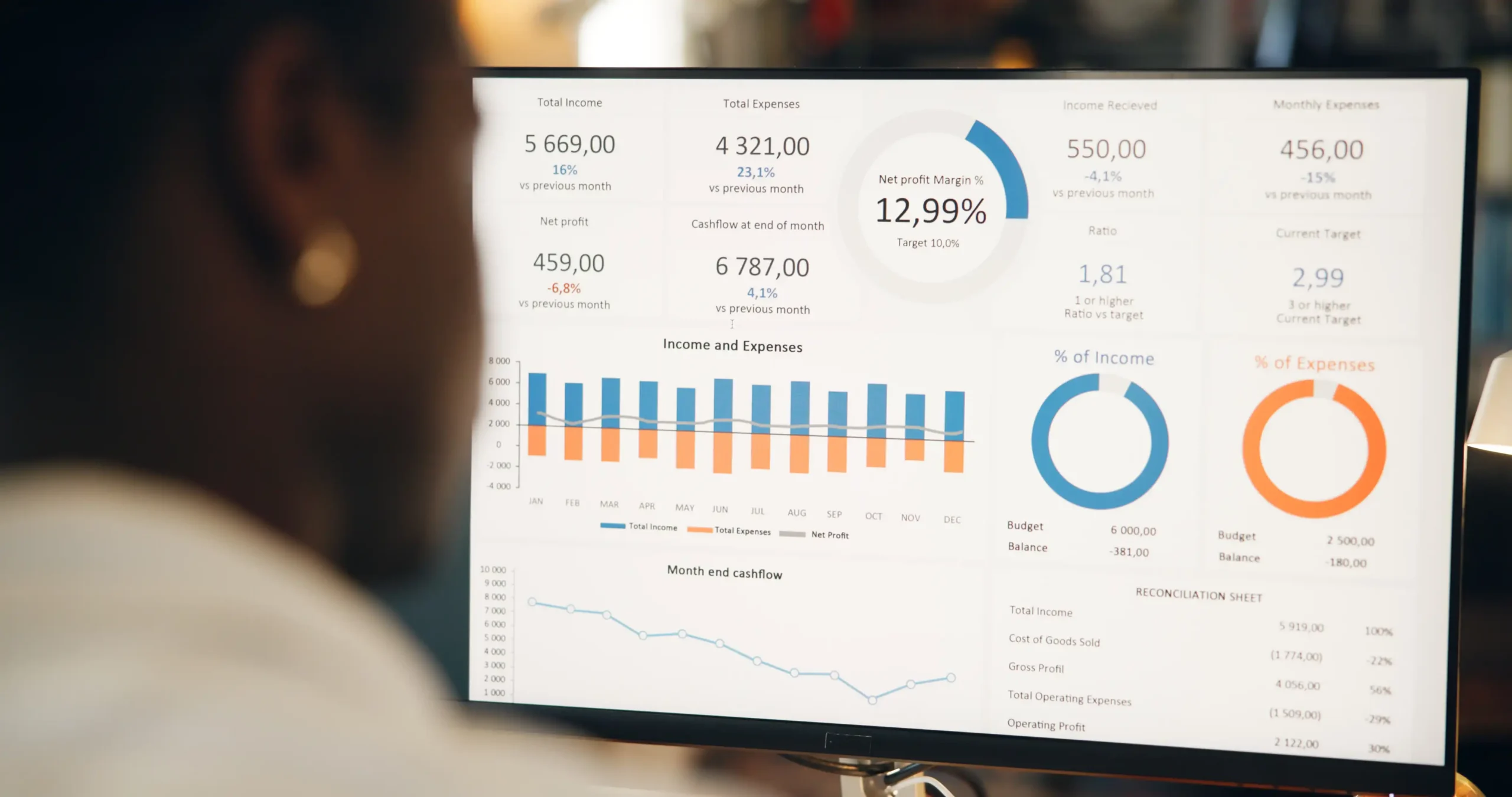 Conversion Metrics for law firm