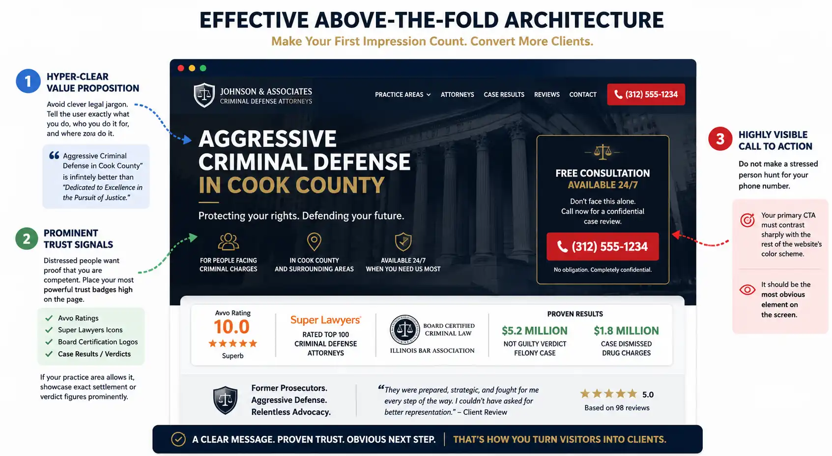 Effective website design for law firms